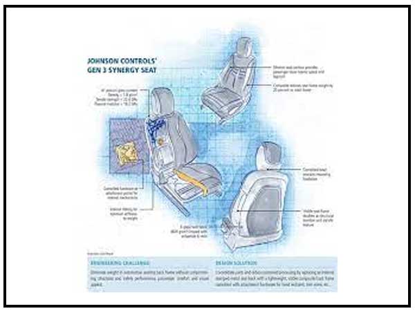 Seating Design Training Institute in Bhosari | Seating Design Recruitment in Bhosari